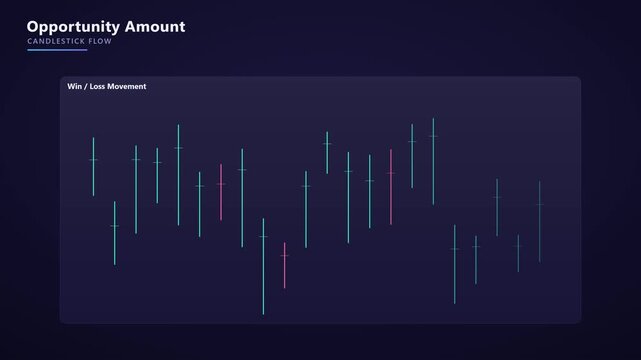 Financial candlestick chart animation: real-time stock market trading analysis and win loss movement data visualization