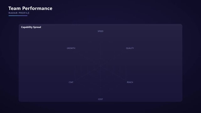 Team performance radar chart analytics dashboard for business data visualization spider graph business analytics