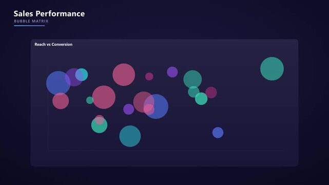 Sales performance bubble matrix chart animation for business data analytics and marketing strategy visualization