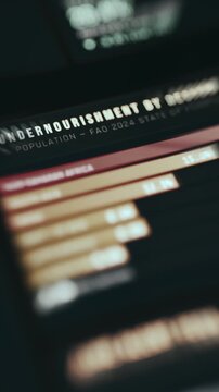 Worldwide Food Undernourishment Distribution Map