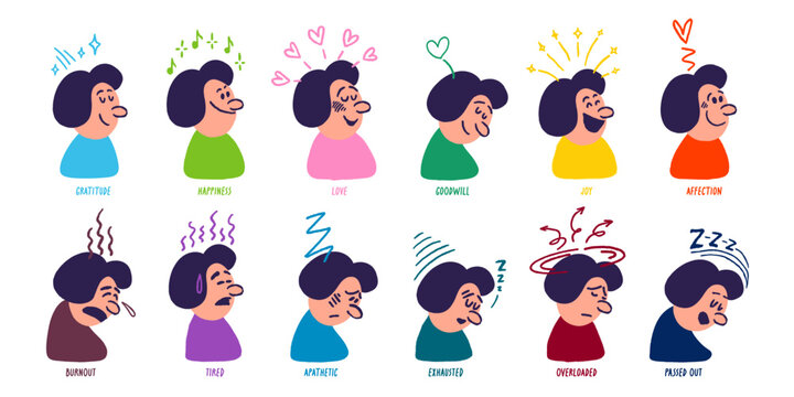 Cartoon character emotion spectrum showing positive and negative moods like happiness, love, burnout in a colorful flat style. Character emotion states set for stickers, UI icons and social media.