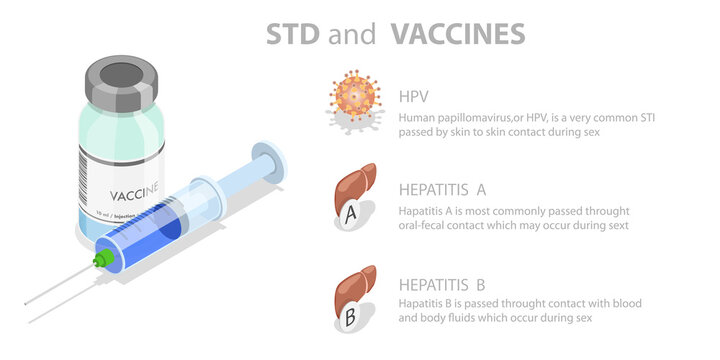 3D Isometric Flat  Illustration of STD Vaccines, Infographic On Sexually Transmitted Diseases