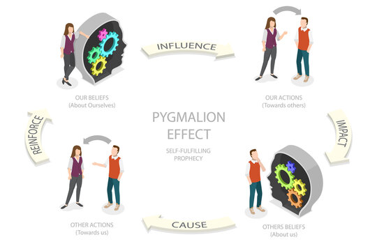 3D Isometric Flat  Illustration of Pygmalion Effect, Self-Fulfilling Prophecy In Education