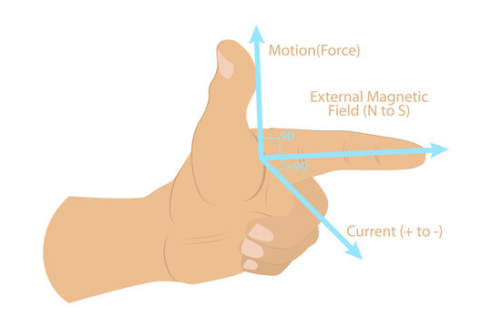 3D Isometric Flat  Illustration of Magnetic Field Rule, Determining Magnetic Field Direction Produced By Current-Carrying Conductor Using Left Hand.