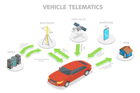 3D Isometric Flat  Illustration of Automobile Telematics , Smart Signal Connection System Layout.