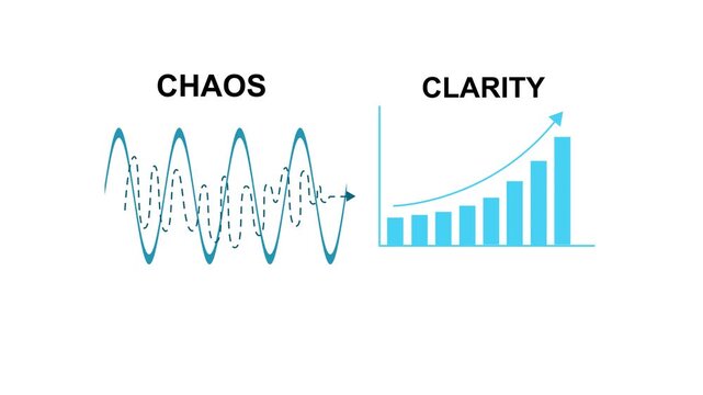 A concept transforming complex oscillating patterns into clear understandable progress illustrates how chaos can lead to clarity in business processes, business history graph animation