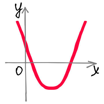 Quadratic function parabola graph intersecting x axis twice. Vector hand drawn coordinate system icon illustrating polynomial curve and roots