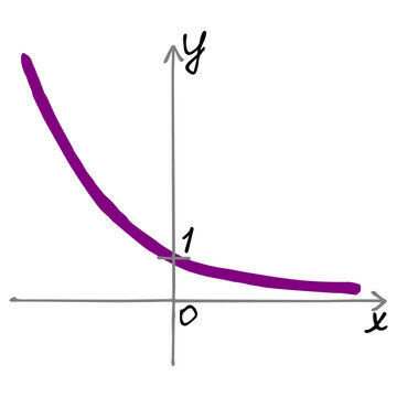 Exponential decay function graph passing through point 1 on y axis. Hand drawn vector coordinate system icon illustrating math exponents where 0<a<1