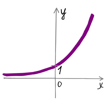 Exponential function growth graph passing through point 1 on y axis. Vector hand drawn coordinate system icon illustrating math exponents where a>1