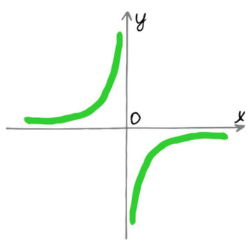 Rational function hyperbola graph with negative k coefficient. Hand drawn coordinate system vector icon illustrating inverse proportionality concept
