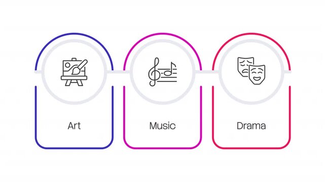 Creative subjects linear timeline infographics animation. Visual and performing arts classes. Students development. Academic program. Outline icons diagram animated 3 steps. HD video