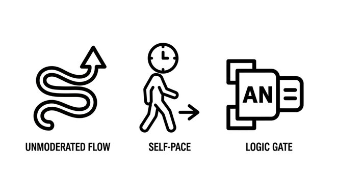 Set of abstract process icons including unmoderated flow self-pace logic gate symbols workflow direction operational illustration business management strategy development planning