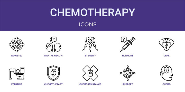 Set of 10 thin line Chemotherapy icons for dashboards, websites and mobile app layouts. Editable outline vector pack featuring targeted, sterility, oral, chemotherapy and chemo.