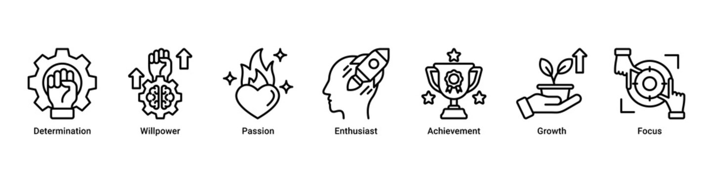 Success Mindset web banner icon vector illustration with icons of Determination, Willpower, Passion, Enthusiast, Achievement, Growth and Focus
