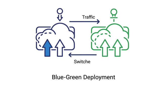 Blue-green deployment infrastructure cloud computing diagram with deployment infrastructure software development engineering computing migration pipeline automation management technology