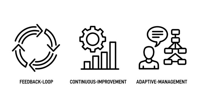 Business process improvement icons set: feedback continuous improvement adaptive management with feedback improvement management adaptive business optimization strategy development workflow