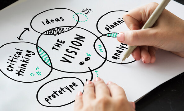 Handwriting a mind map with The Vision at the center, surrounded by ideas