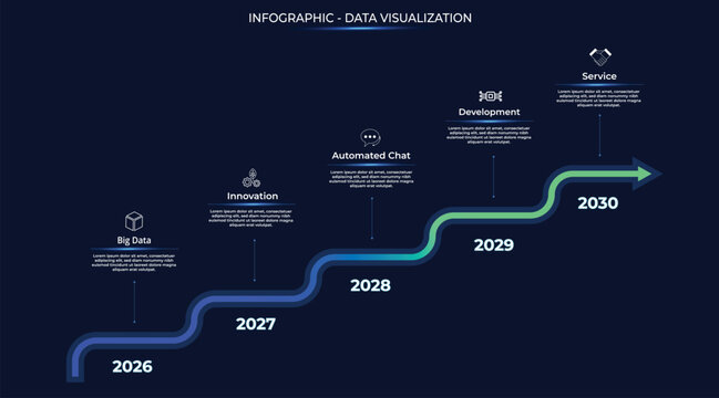 Upward Roadmap Infographic  featuring a arrow with five stages and a data timeline in glowing blue and green. Growth, roadmaps, years, progress, and temporal sequencing high-tech. Big data.