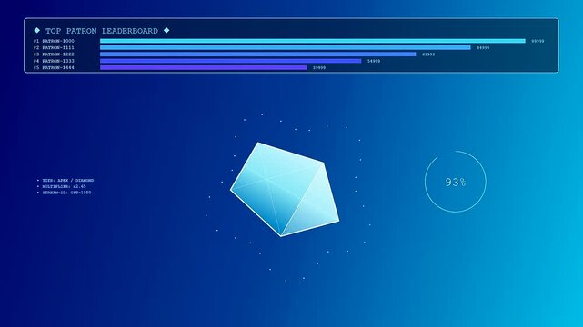 a virtual gifting interface display showing digital patron leaderboards and geometric rotating polygon charts during a progressive animation sequence on a blue gradient screen surface