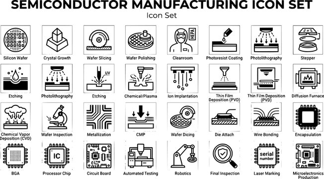 Semiconductor Manufacturing Chip Fabrication Electronics Industry Icon Set Outline Editable Vector