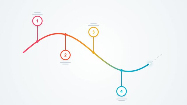 Animated process timeline showing progress steps