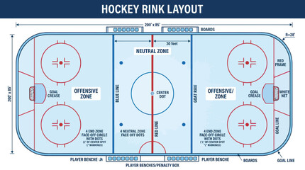 Ice Hockey Rink Layout Diagram with Zones, Lines, and Markings © daun