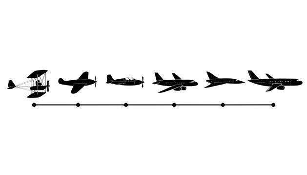 Evolution of airplanes from biplane to jet