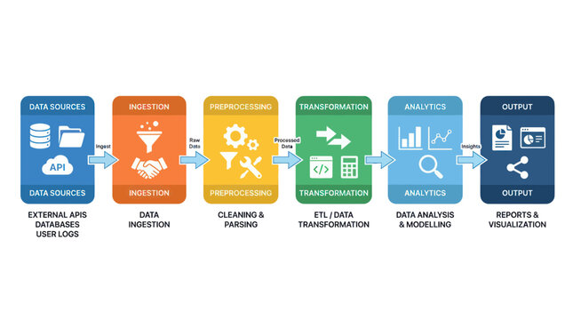 Data processing pipeline and analytics workflow diagram
