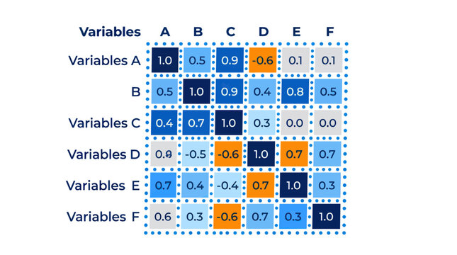 Correlation Matrix Heatmap Showing Variable Relationships