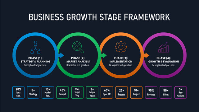 Dark mode business growth stage framework infographic template with 4 steps process timeline layout corporate flow chart. Vector illustration