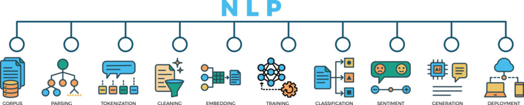 NLP