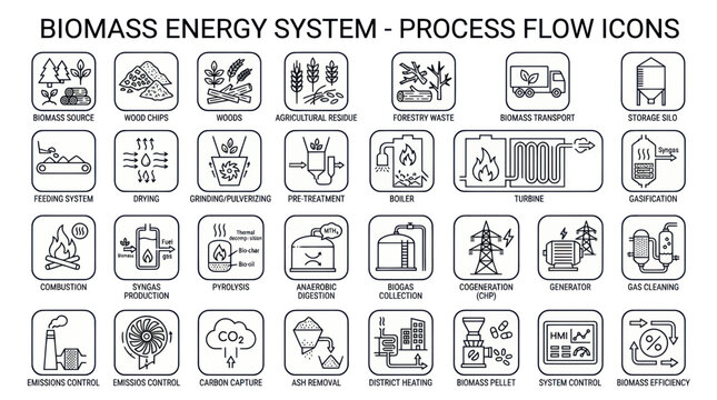 Biomass energy production process flow line icons set