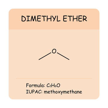 Dimethyl ether chemical structure illustration with molecular formula and IUPAC name. Educational organic chemistry vector for science and education.