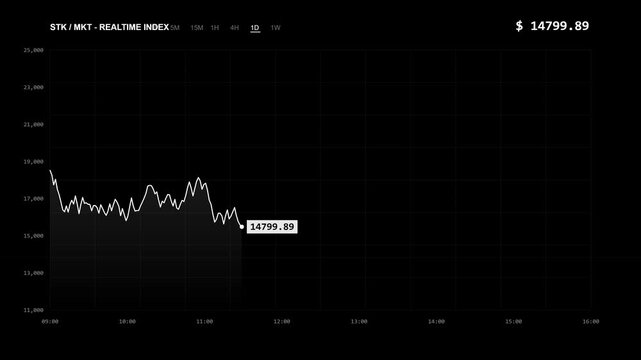 High Fidelity Financial Chart Replica Displays Market Trends 2023 Data Analysis