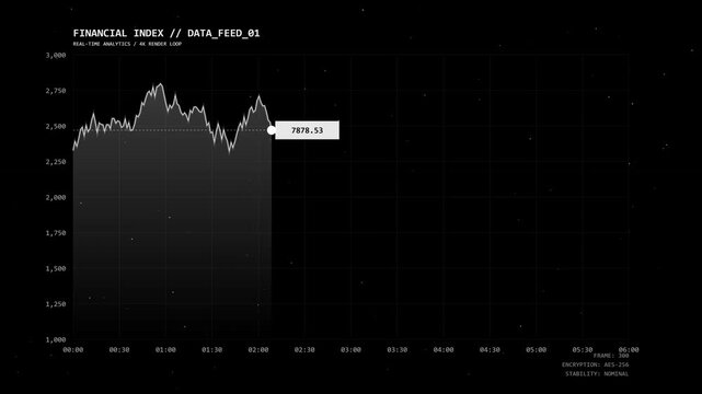 Financial trend analysis graph shows fluctuating market values over time