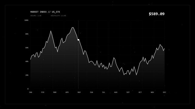 The stock market fluctuates wildly on a graph with a minimalist elegant tech loop on 2023 data showing $189.00 peak