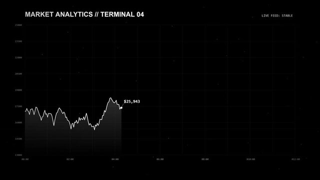 Financial experts analyze High-Fidelity Visualization Loop data on screens