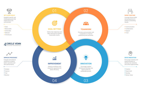 4 Step Circular Loop Venn diagram Infographic Loops with Icons for Business Presentation.