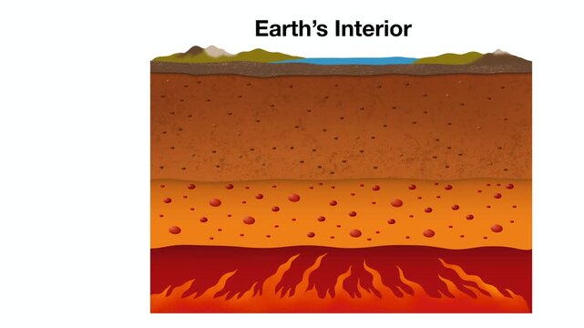 Animation of Educational science infographic diagram of Earth's interior structure, showing cross section with labels of crust, mantle, outer core, and inner core