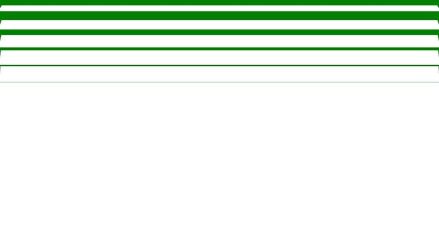 A green background with white border and stripes frame black photo folder stripe on it blank paper green screen figure - Chroma Key Green Screen Footage