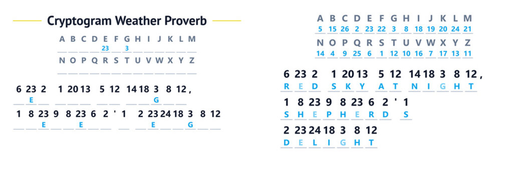 Weather proverbs written in cryptogram format on paper  