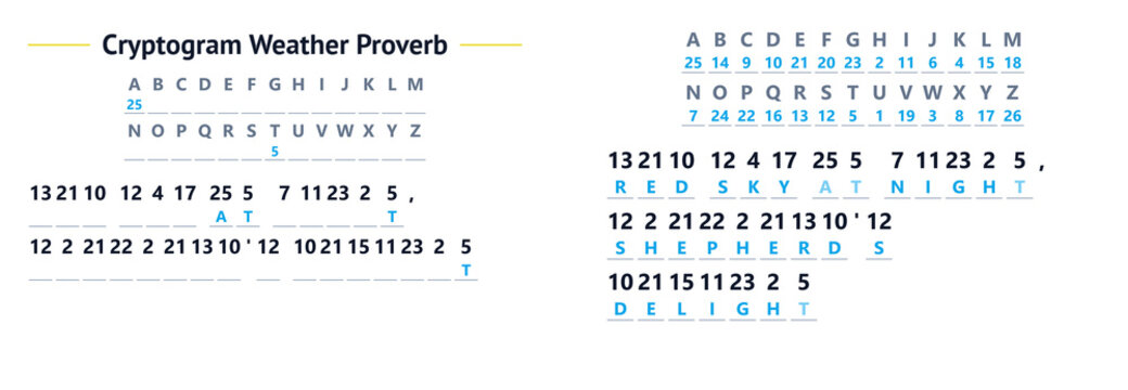 Cryptogram weather puzzle featuring letters and numbers layout  