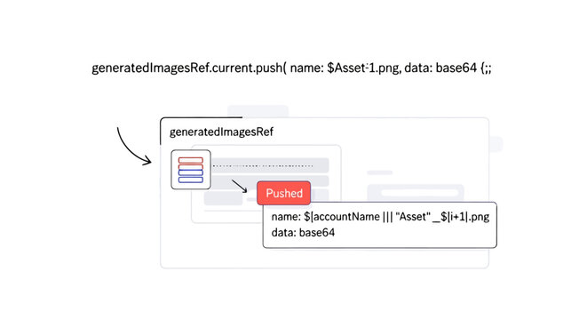 Diagram illustrating the process of pushing an asset with its name and base64 data to a generated image reference.