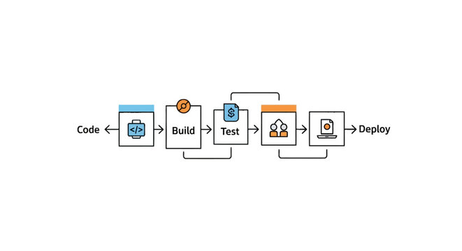 Continuous integration and deployment DevOps pipeline flowchart.