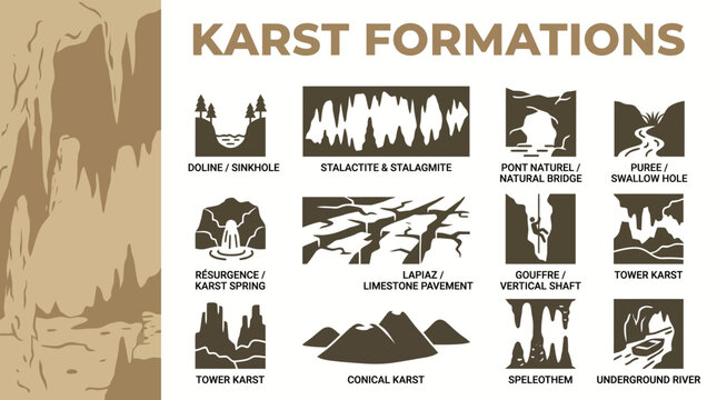 Clean premium geology collection icon set of underground cave landforms and limestone topography structures