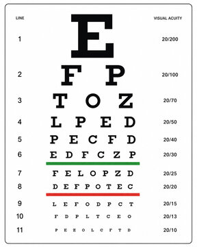 Eye exam chart with black letters and visual acuity numbers on white background showing optometry testing vision screening healthcare education and clinical eyesight assessment in office