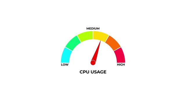 Flat CPU Performance Meter Gauge Motion Graphics for Tech and Hardware
