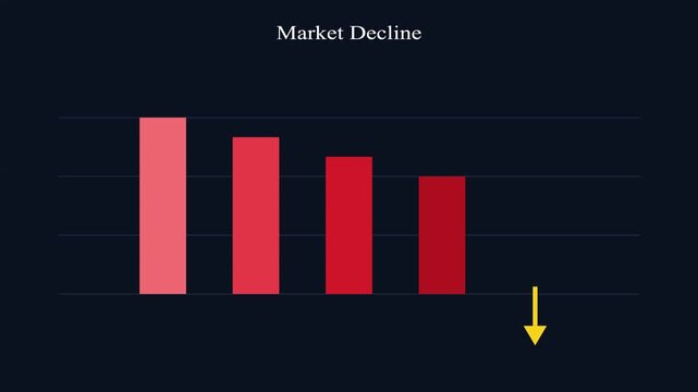 Market decline bar chart animation showing falling financial performance with a bright yellow downward arrow motion