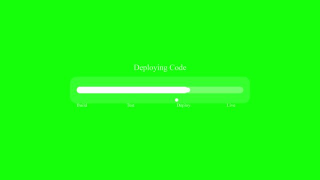 Loading bar displays the text deploying code as it progresses across a solid green digital workspace.