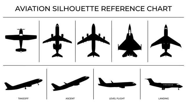 Aviation silhouette reference chart showing aircraft types and flight phases, overhead and side views, airplane outlines, aeronautical identification design